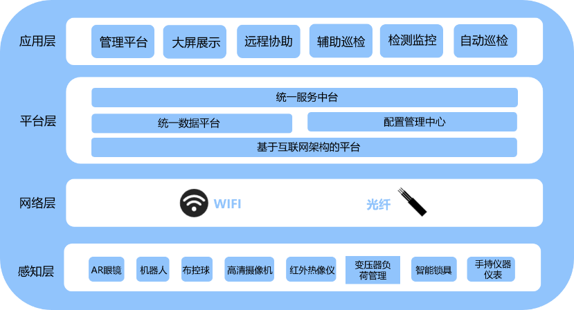 聯想企業科技集團領航新基建，賦能電力物聯網