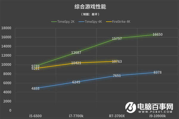 因為沒選對CPU 我小萬元的3080廢了