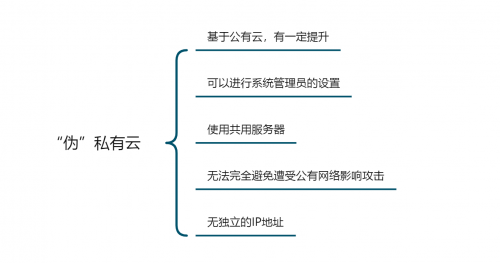 企業如何選擇辦公系統？公有云和私有云的區別之安全性能測評