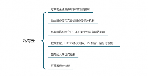 企業如何選擇辦公系統？公有云和私有云的區別之安全性能測評