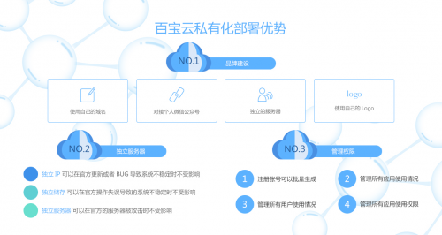 企業如何選擇辦公系統？公有云和私有云的區別之安全性能測評