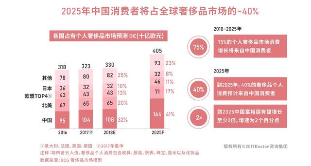 中國廣告專訪群脈:奢侈品牌深耕中國市場,加速私域經營逆勢增長
