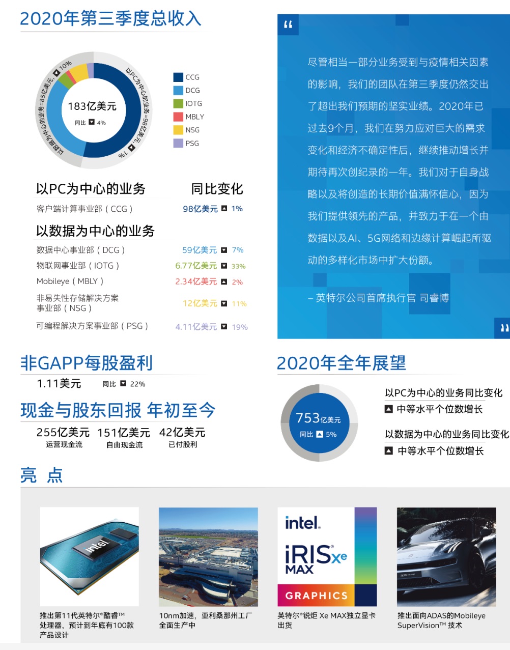 英特爾:首款獨顯銳炬 Xe Max 現已出貨