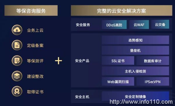 專(zhuān)訪(fǎng)UCloud周健:SDN,游走于異構(gòu)網(wǎng)絡(luò)間的靈動(dòng)舞者