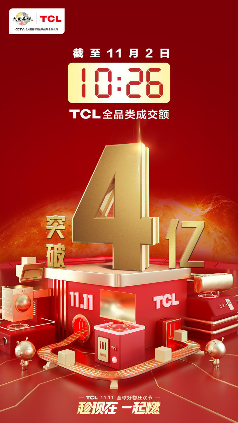 TCL雙11最新戰報:全品類成交額破4億,同比增長162%!