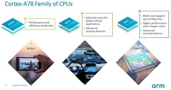 ARM發布Cortex A78C增強版大核架構：面向筆記本優化、性能更猛