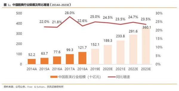 為什么人人說雙十一醫美狂歡節的主場在新氧？