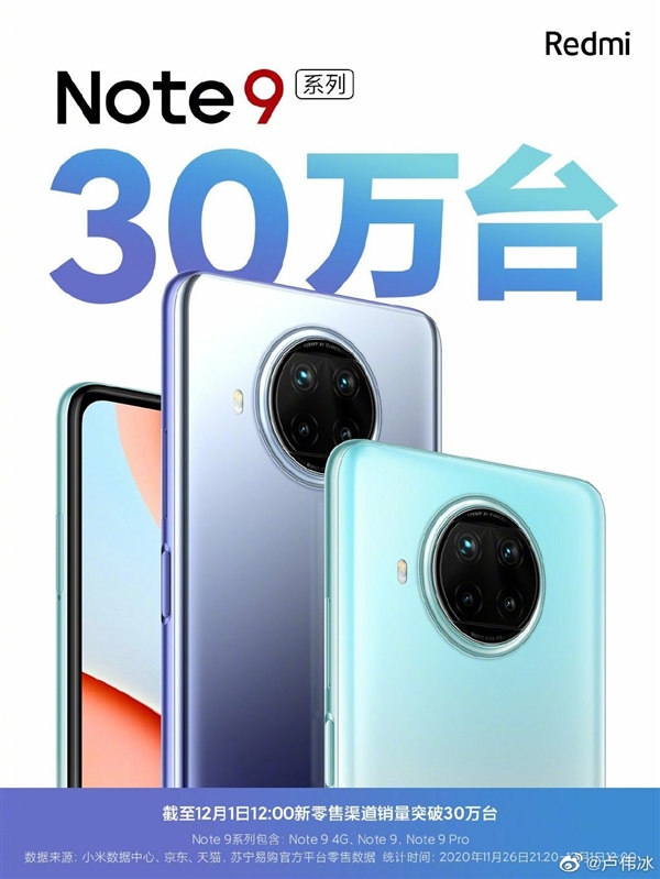 1秒賣出7臺 Redmi Note 9系列手機首發銷量30萬臺