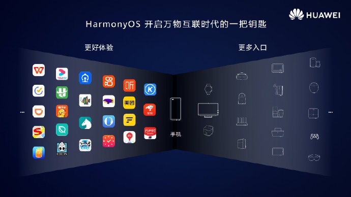 華為:120 多家知名應(yīng)用商、20 多家硬件廠商加入 HarmonyOS 生態(tài)建設(shè)
