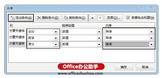 excel多列數據排序 對Excel中數據進行單列排序和多列排序的方法