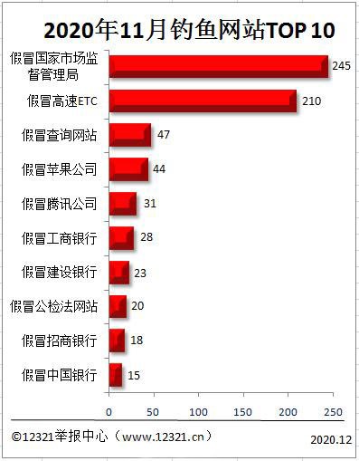 安信SSL證書讓您不再因網站被“釣魚”而擔憂