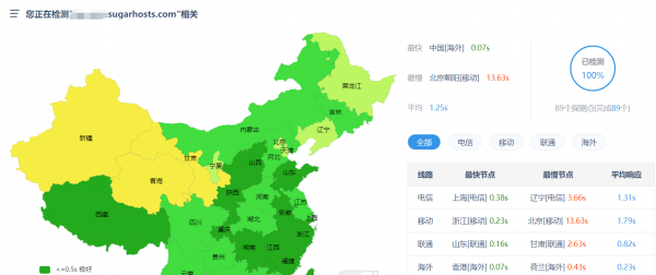 送SSL、獨立IP、域名的三折超低價香港虛擬主機推薦