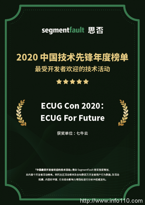 SegmentFault 發(fā)布「 2020 最受開發(fā)者歡迎的技術活動」，七牛云連獲 3 項認可