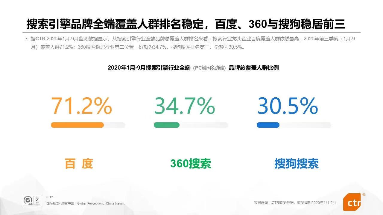 進軍搜索的阿里字節華為,能否打破百度360搜狗“三足鼎立”搜索格局?