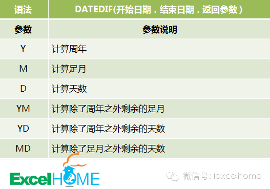 excel DATEDIF函數HR必看！利用DATEDIF函數設置員工生日提醒