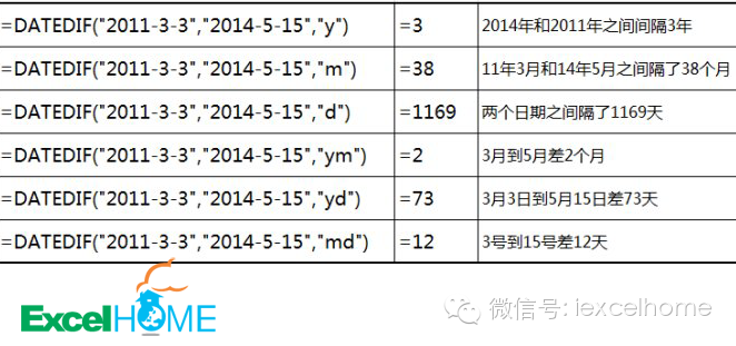 excel DATEDIF函數HR必看！利用DATEDIF函數設置員工生日提醒