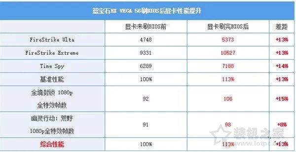 顯卡刷bios是什么意思？顯卡刷bios有什么用？