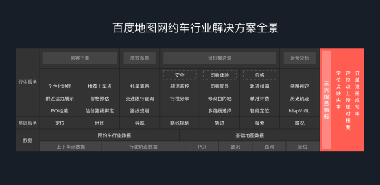 百度地圖發(fā)布網(wǎng)約車行業(yè)解決方案4.0:優(yōu)化拼車、接送機場景服務,價格預估更合理