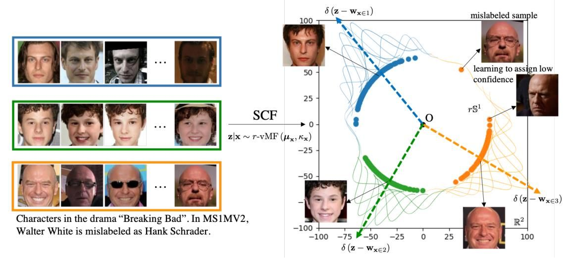 CVPR 2021 | 騰訊優圖20篇論文入選,含人臉識別、時序動作定位、視頻動作分割等領域