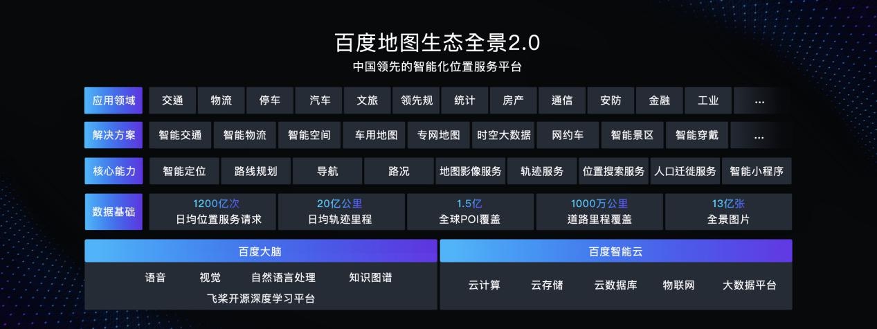 從國(guó)民出行平臺(tái)到AI新基建數(shù)字底座,百度地圖面向生態(tài)“變大”,面向用戶(hù)“變小”