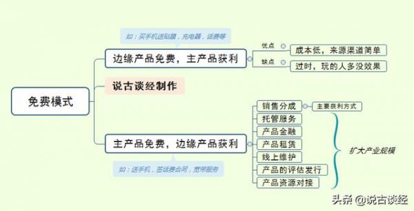 怎么分析項目盈利模式