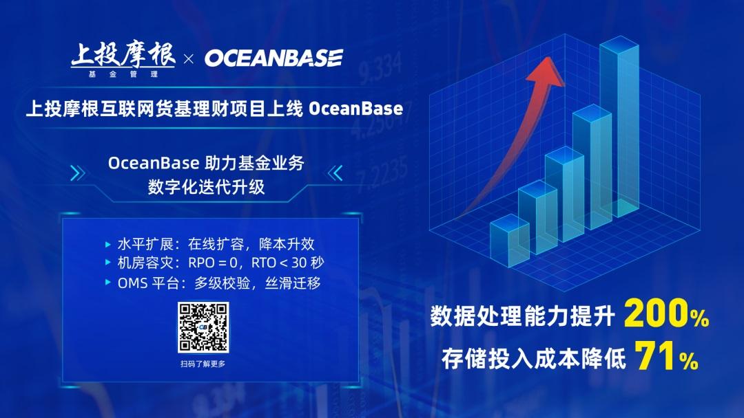 螞蟻自研數據庫 OceanBase 正式應用于基金業務系統：數據處理能力提升 200%