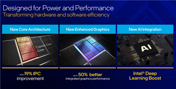 Intel 11代桌面酷睿正式發布！