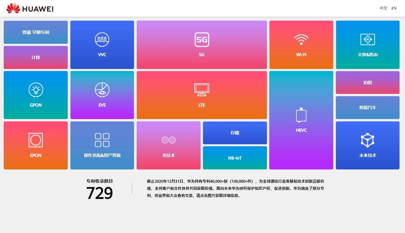 華為官網(wǎng)上線專利墻,展示了 729 個(gè)華為在各領(lǐng)域申請(qǐng)的專利:2002 年就已經(jīng)拿到 5G 專利