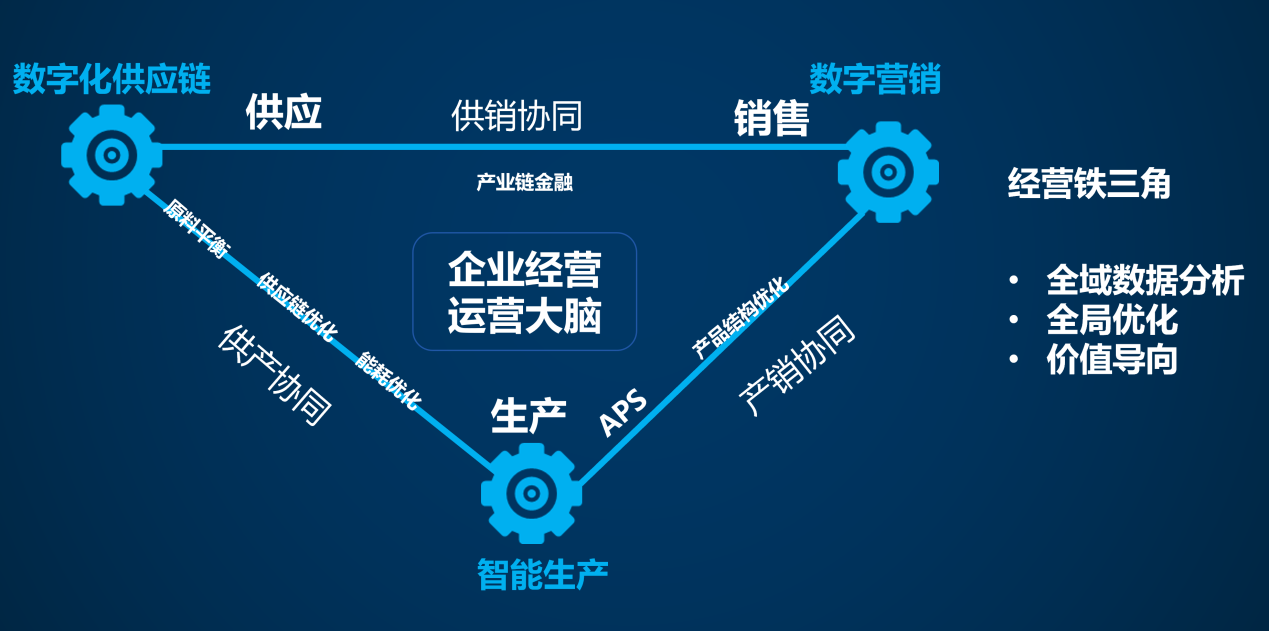 數字化管理可有效盤活企業數據要素資產