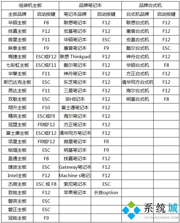 筆記本電腦怎么打開mumu模擬器vt功能 聯想惠普技嘉筆記本打開vt功能方法介紹