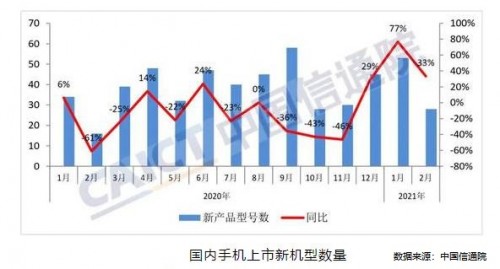 轉(zhuǎn)轉(zhuǎn)集團(tuán)Q1手機(jī)行情:二手市場(chǎng)iPhone11奪銷(xiāo)冠,華為、小米稱(chēng)霸5G榜