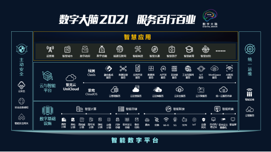 十大新品亮相2021領(lǐng)航者峰會(huì),以云智原生技術(shù)加速釋放數(shù)據(jù)價(jià)值
