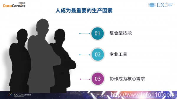 九章云極DataCanvas方磊：數(shù)據(jù)科學賦能組織實現(xiàn)未來智能