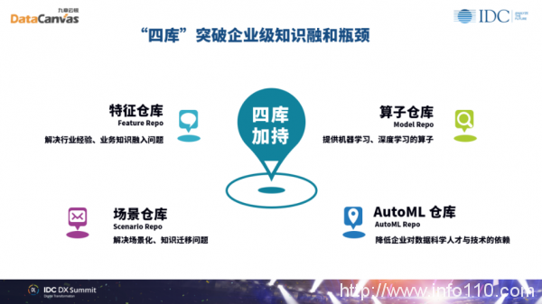 九章云極DataCanvas方磊：數(shù)據(jù)科學賦能組織實現(xiàn)未來智能