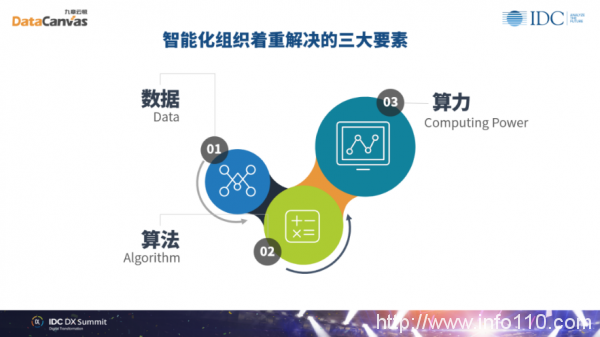 九章云極DataCanvas方磊：數(shù)據(jù)科學賦能組織實現(xiàn)未來智能