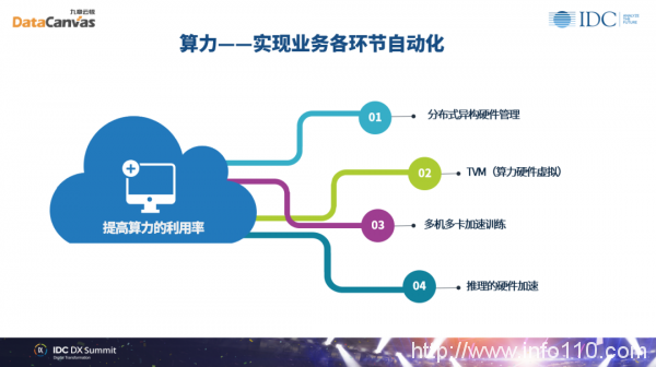 九章云極DataCanvas方磊：數(shù)據(jù)科學賦能組織實現(xiàn)未來智能