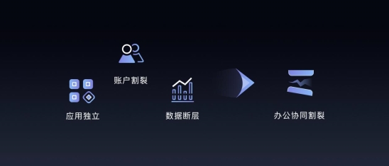 MAXHUB智慧協同的升級之道：讓效率提升由“人”及“事”
