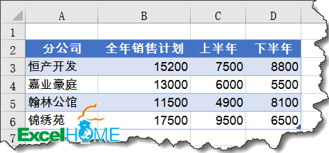 excel圖表制作技巧簡單實用的圖表技巧，你會嗎？