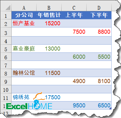 excel圖表制作技巧簡單實用的圖表技巧，你會嗎？