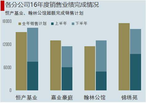 excel圖表制作技巧簡單實用的圖表技巧，你會嗎？