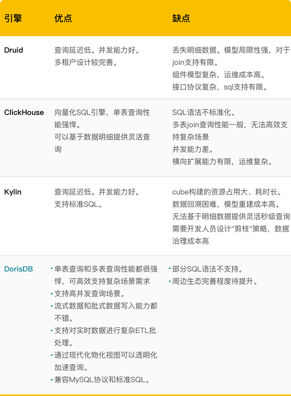 猿輔導xDorisDB：構建統一OLAP平臺，全面升級數據分析能力