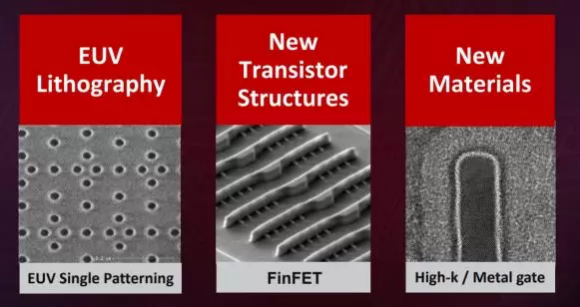 配備EUV技術的6nm!紫光展銳發布新品牌5G芯片