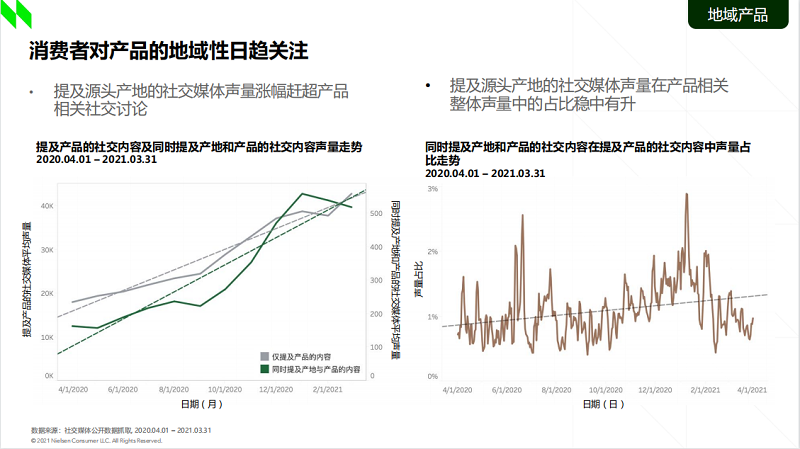 《2021食品行業(yè)消費(fèi)趨勢洞察》:新一代消費(fèi)者買水果認(rèn)準(zhǔn)“地域標(biāo)簽”