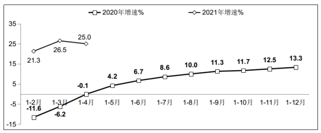 工信部：1-4 月我國(guó)軟件業(yè)從業(yè)平均人數(shù) 711 萬(wàn)人，同比增長(zhǎng) 5.8%