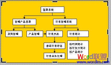 Word中流程圖怎么畫 Word中流程圖怎么畫 手把手教你制作！