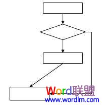 Word中流程圖怎么畫 Word中流程圖怎么畫 手把手教你制作！