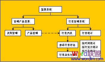 Word中流程圖怎么畫 Word中流程圖怎么畫 手把手教你制作！