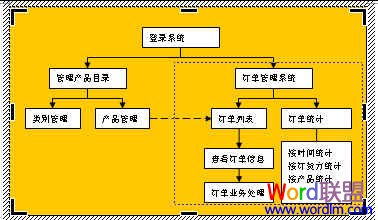 Word中流程圖怎么畫 Word中流程圖怎么畫 手把手教你制作！