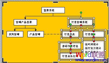 Word中流程圖怎么畫 Word中流程圖怎么畫 手把手教你制作！