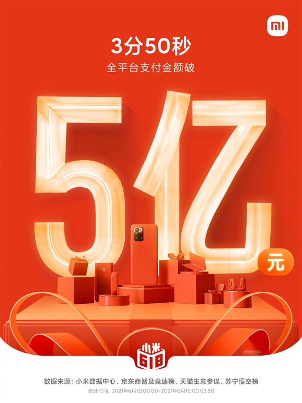 小米不到50分鐘入賬15億！